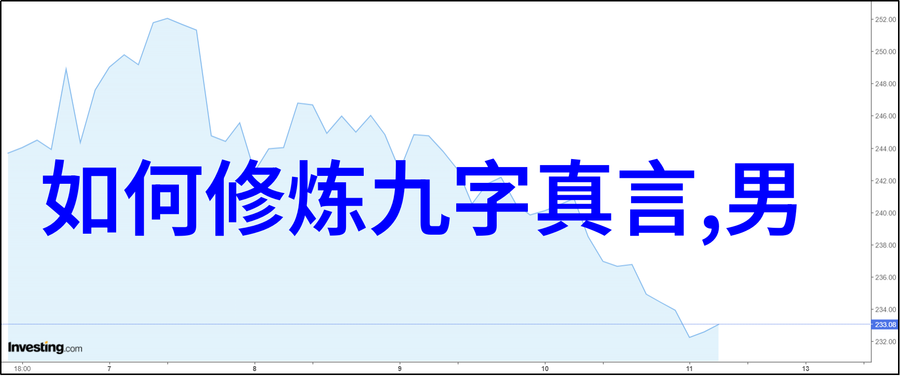 重塑现实视角学习奇門遁甲完整教学系列课程