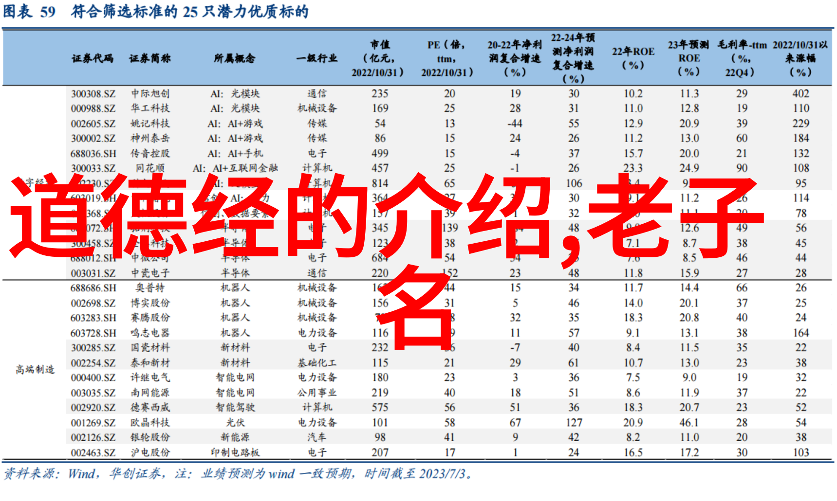 宇宙意识与个人实践现代新道家领袖们