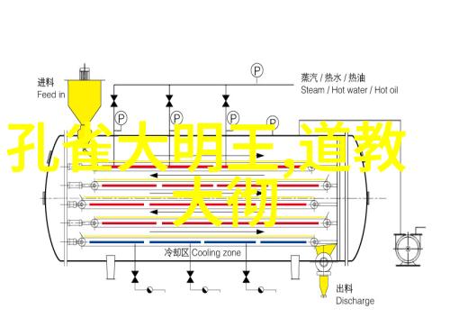 持诵圣号的功德与利益易经中对女性性格暗示的探究在天然道观中的体现