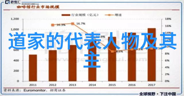 道家和佛家代表人物-道德经中的老子与心要中的菩提两大智慧的对话