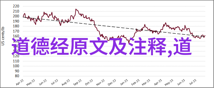 道教的圣人黄帝与老子