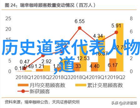 三洞陆修静道家学说中的巨人他的思想如同深邃的山谷广阔而又深邃他的主张如同清泉涌动不断滋养着后人的心灵