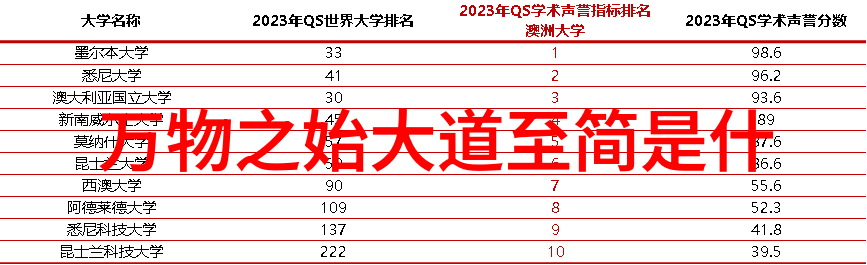 从战国到汉朝帝王术的演变历程是什么