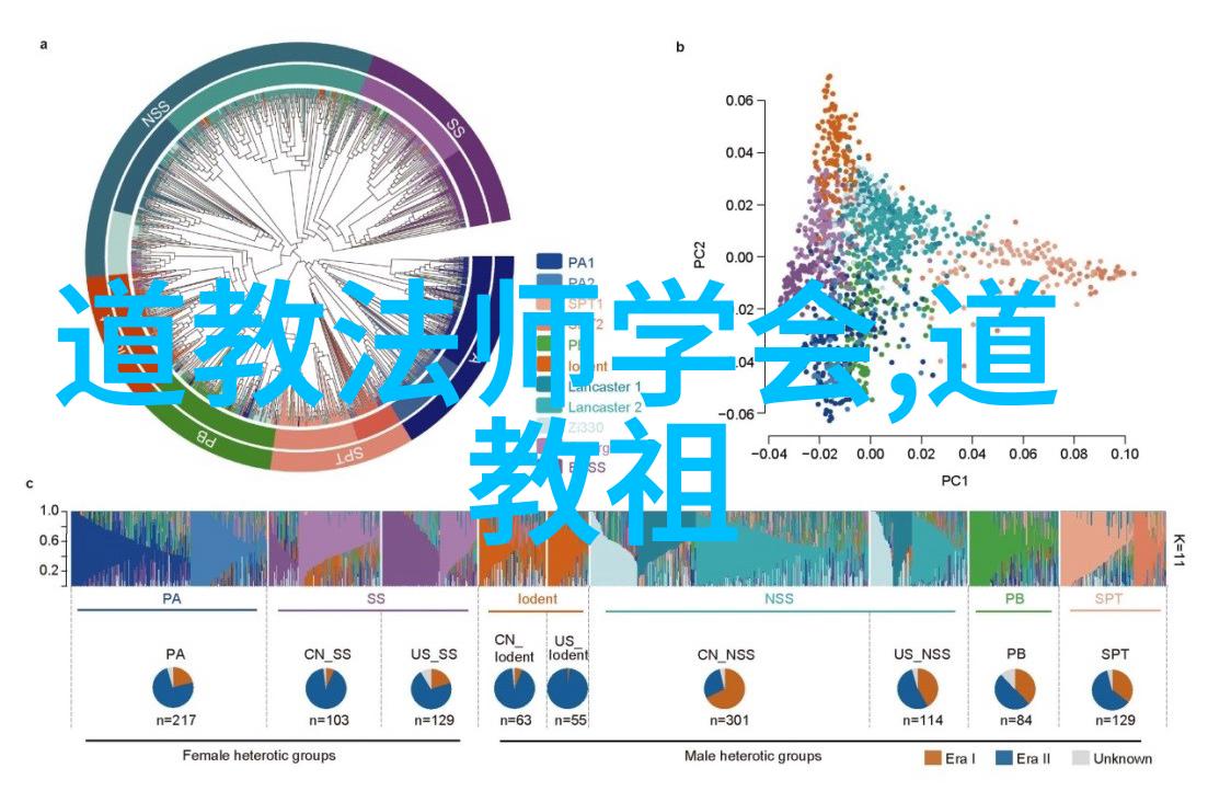 道教派别静默中的千秋辉煌