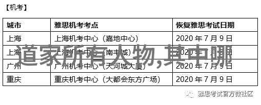 道家学派的代表人物是谁-探索道家的智者了解老子庄周和其他代表人物