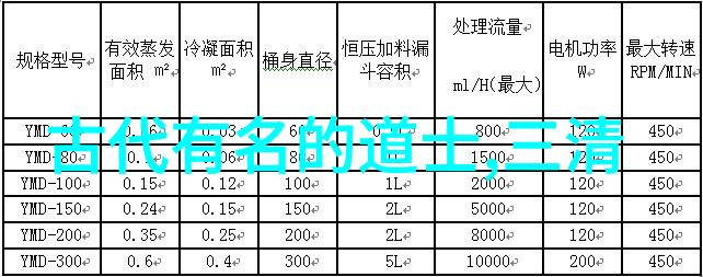 道教三祖老子张道陵郭璞的精神遗产