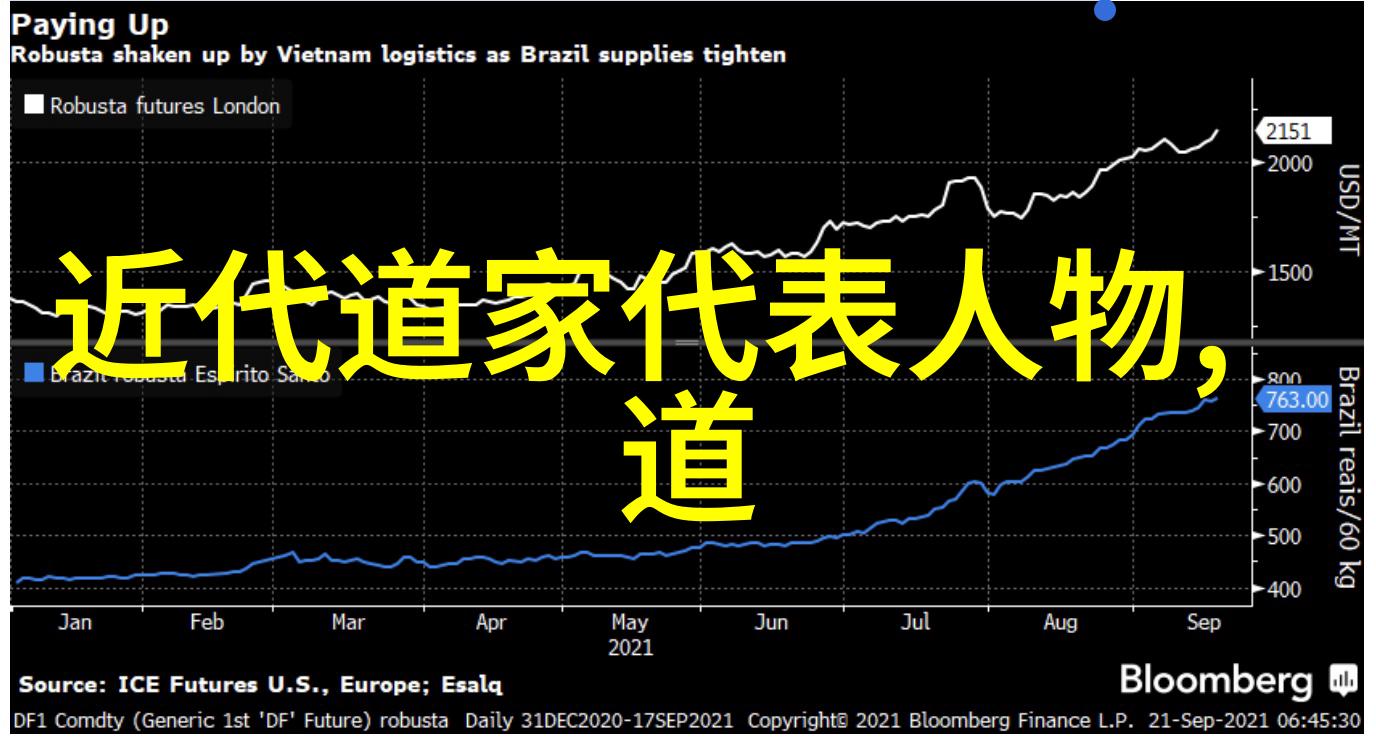 道教三经典炼丹之谜解密