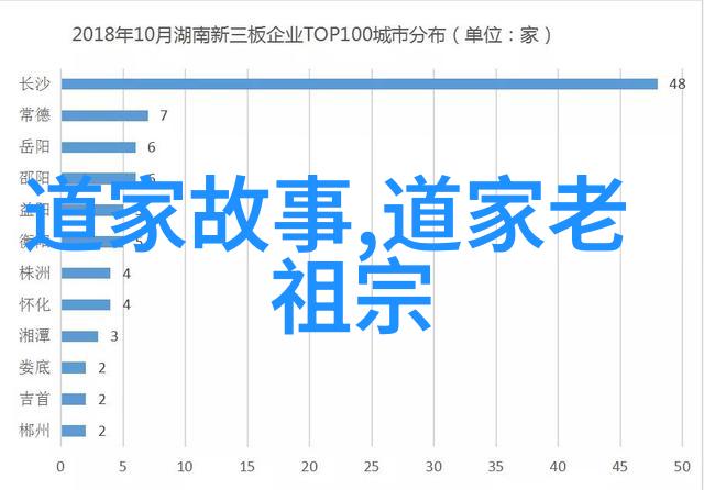 探索道家文化的深邃之处天人合一的哲学追求