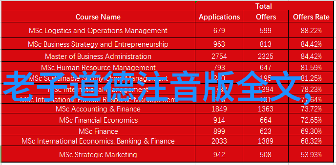 中国道教的圣贤们引领修炼之路