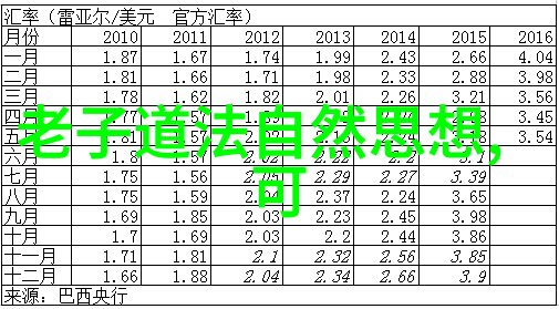 如如何避免失败专访一位成功开天眼的师傅