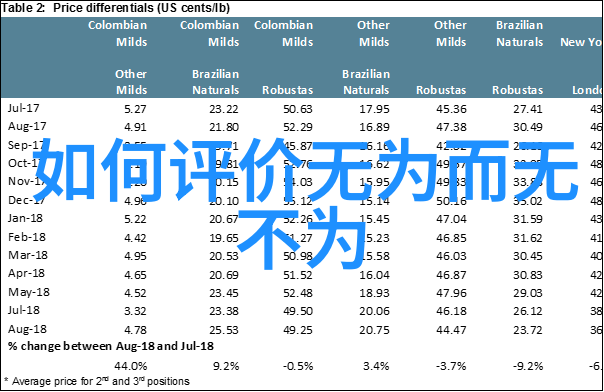 诸子百家思想体系概述及其对中国古代哲学的影响研究