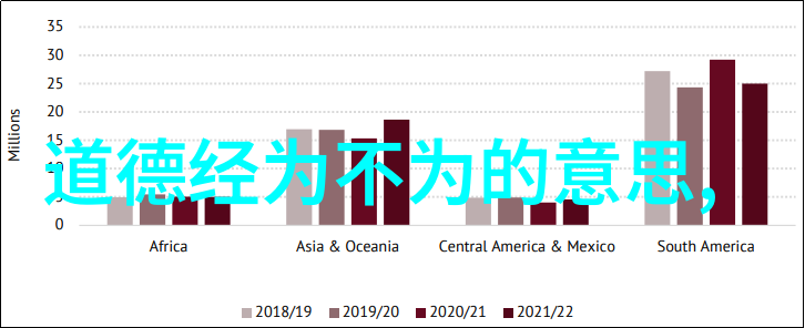 当一个国家或企业追求无为时我们是否会失去动力和创新精神