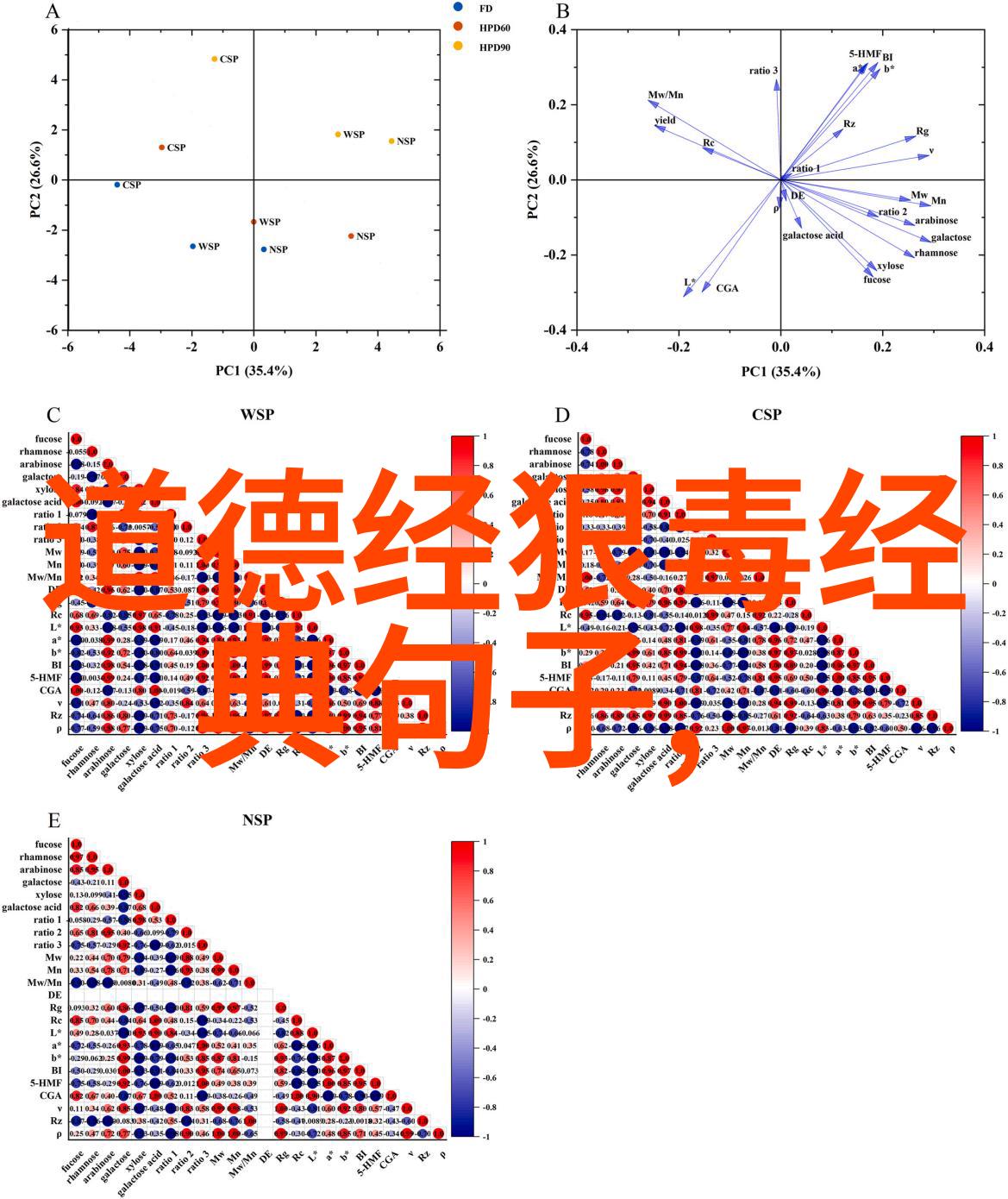 丧事举办的酒宴叫什么揭秘结婚压床之谜