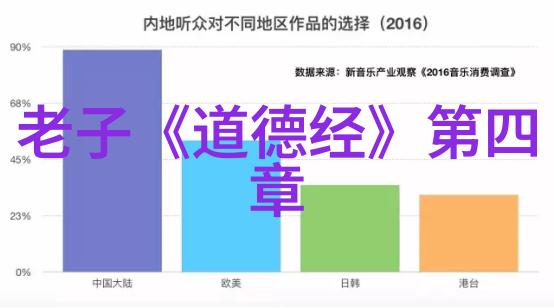 道家学派人物-探索古籍中的道家智者诸子百家与哲学思想的对话