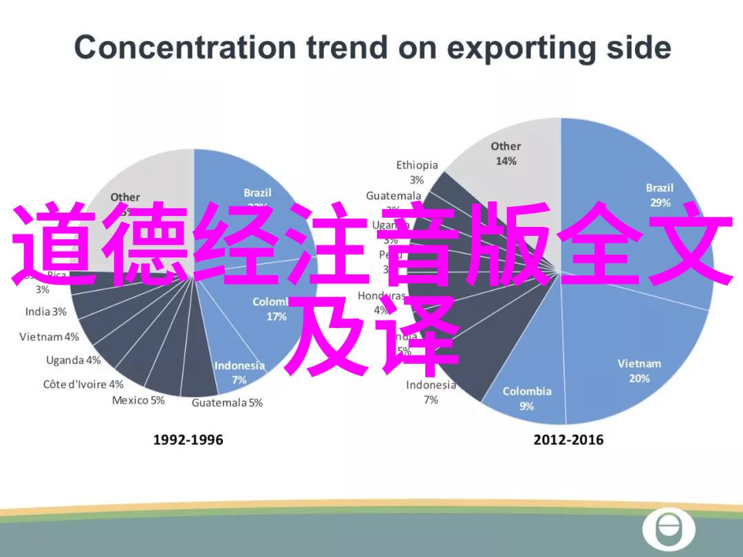 从现实生活到文学艺术道教代表人物在现代文化中的表现形式有哪些变化呢