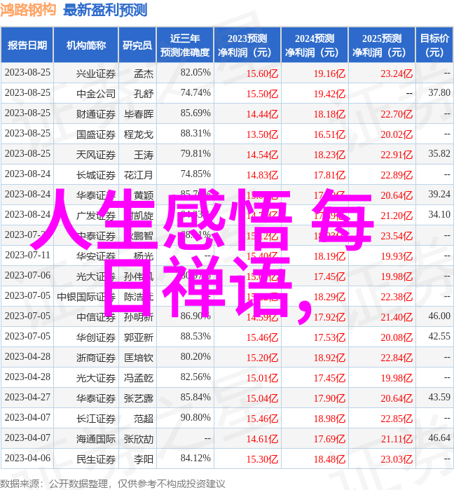 在追寻幸福之路上我们应该如何平衡内心的真实欲望与外界环境给予我们的机会