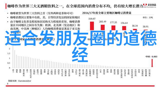 哲学-王阳明的心学探究从知行合一到道德自立