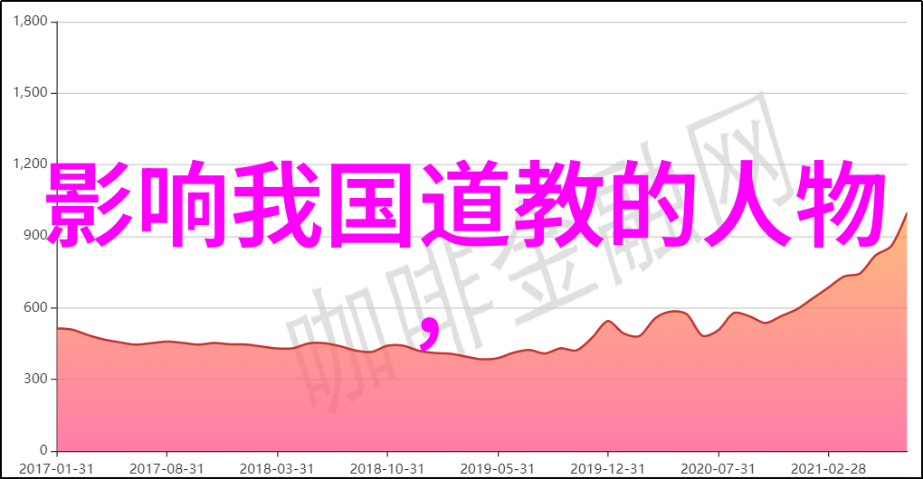 埃及艳后克娄巴特拉七世西亚风情与古代智慧