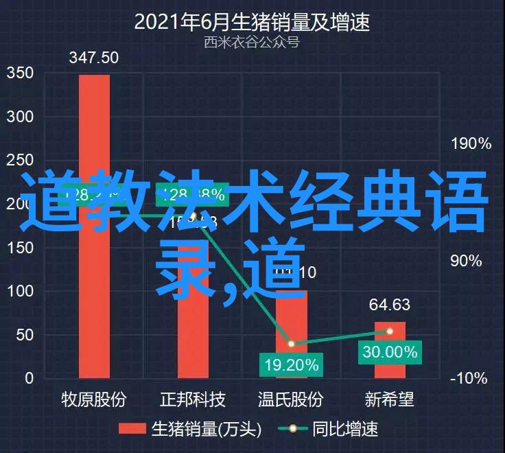 在自我修炼中如何避免遇到心理障碍