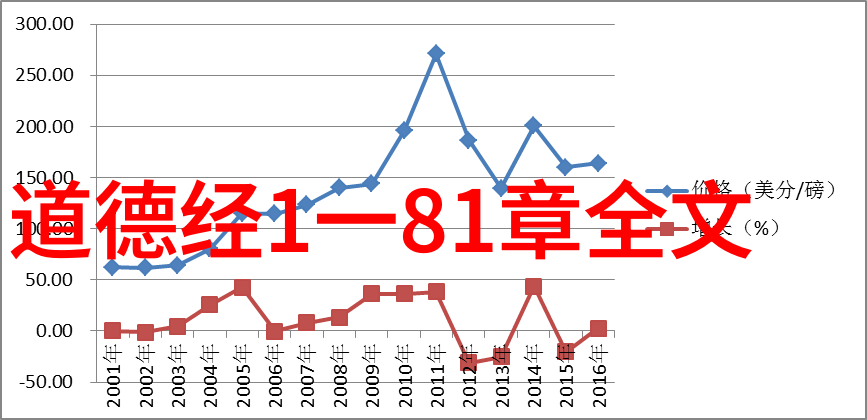 笔下生花解读中国书法中的人物和动物造型技巧