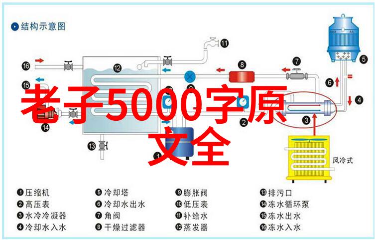 在现代社会能否兼容传统的道教神仙修炼