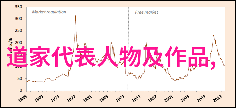 老子的无为哲学活出内在的平静与力量