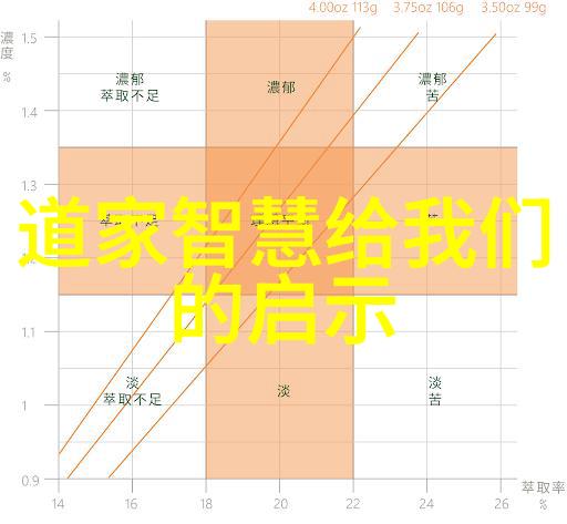 无为方能无所不为智慧的力量在于内省