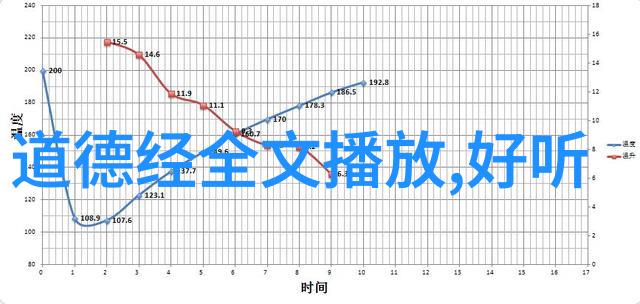 泰山行宫碧霞元君祠与临清道协共赴扶危济困慈善募捐盛会借鉴道德经第一章之仁爱智慧反复传递温暖