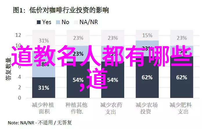 道教著名人物-黄帝与老子道教的创始人与哲学之源