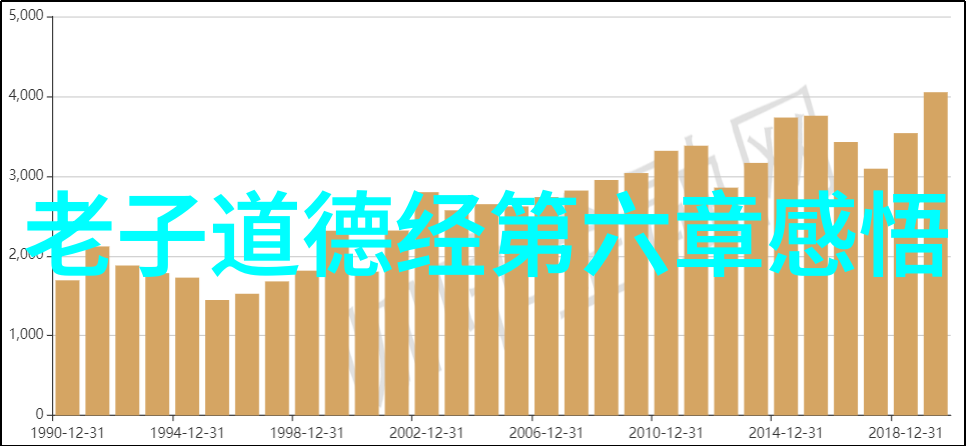 后宫群的秘密