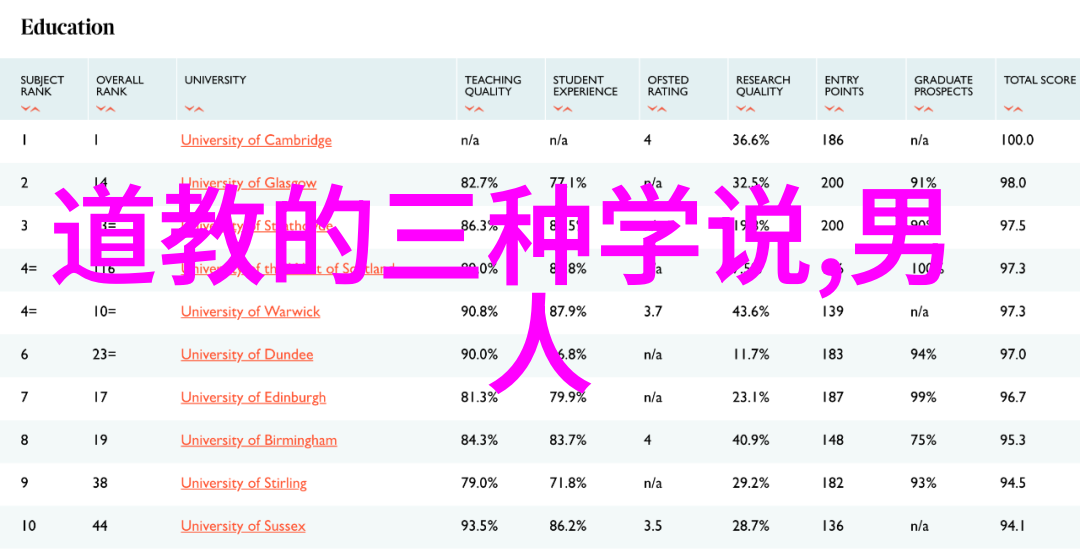 中国近代道家代表人物探索道教文化的现代面貌