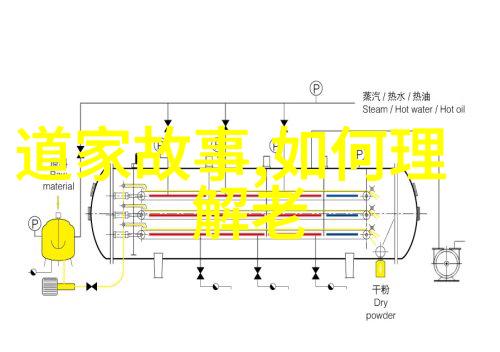 太上老君老子的智慧我是如何让天下人都爱吃辣的