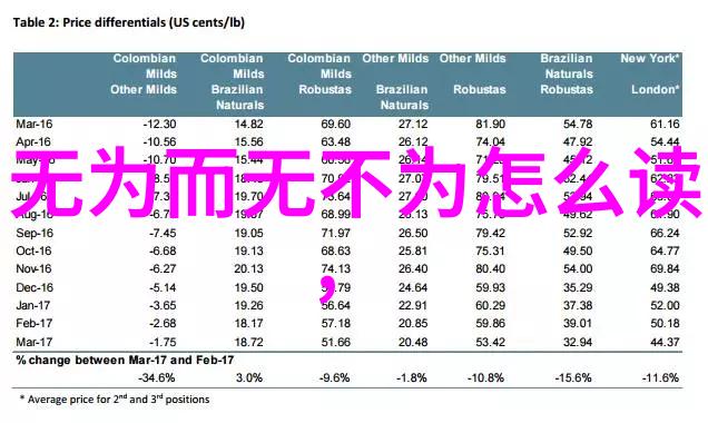 道家智慧二法章解读十六