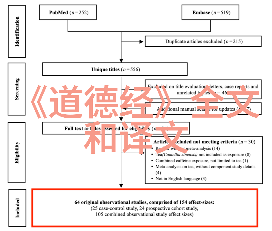 陈康伯与无为而治道家政治理念的实践者