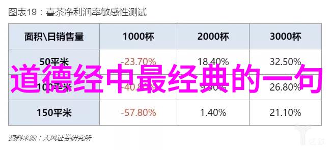 九字真言静心修炼法