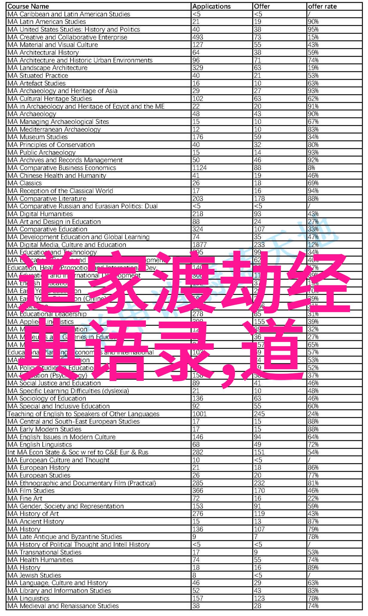 陈抟黄庭内景宗师修炼术语系统化者