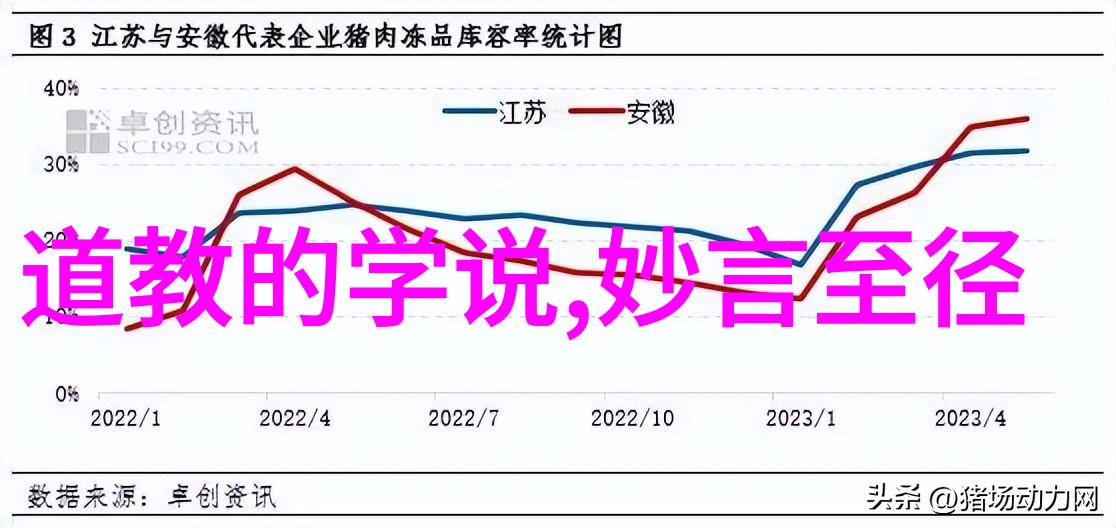 道家哲学的先驱者揭秘道教创始人的思想体系