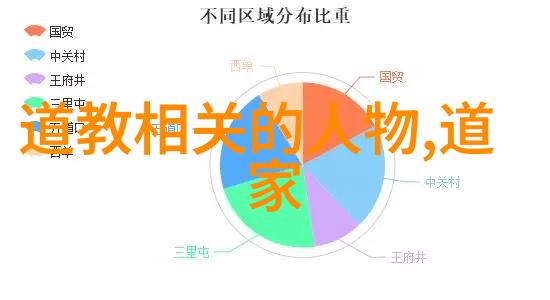 帝王术是法家还是道家的-权谋之谜帝王术的法家与道家考辨