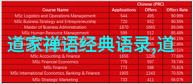 在工作中寻找平衡运用老子思想提高效率与满足感