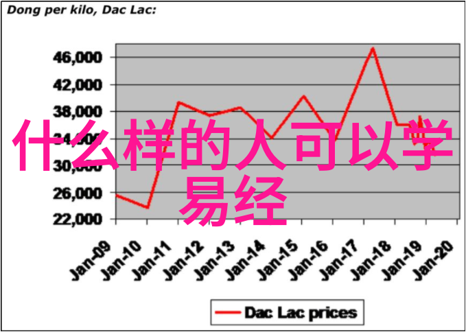 心经全文解读