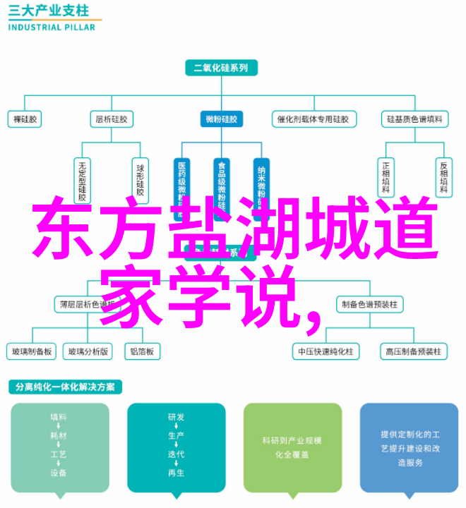 悟性启迪探索得道境界的哲理与修养