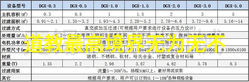 在现代社会怎样才能成为一位真正的道家高手