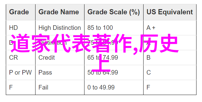 大道简约女人的智慧篇