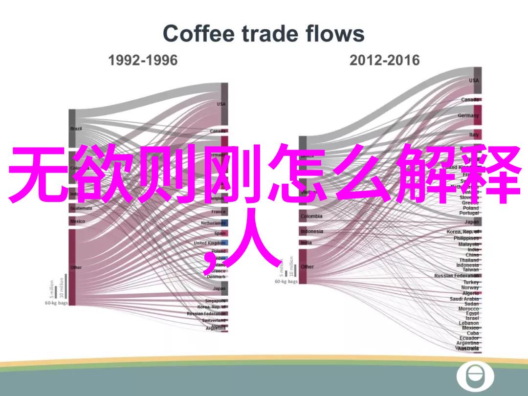 生活哲学我是如何用无为无不为无为而有为活出自己的精彩日子