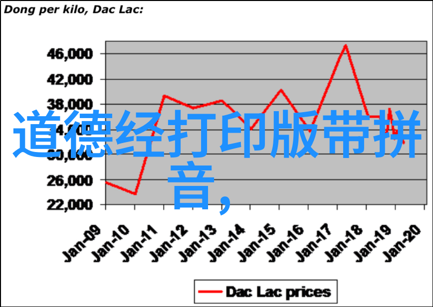 大道至简的深层理解探索生活中简单法则的智慧