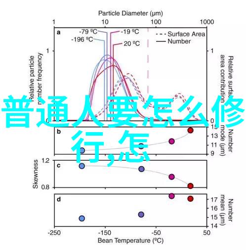 天赋的智慧悟在天成的真谛