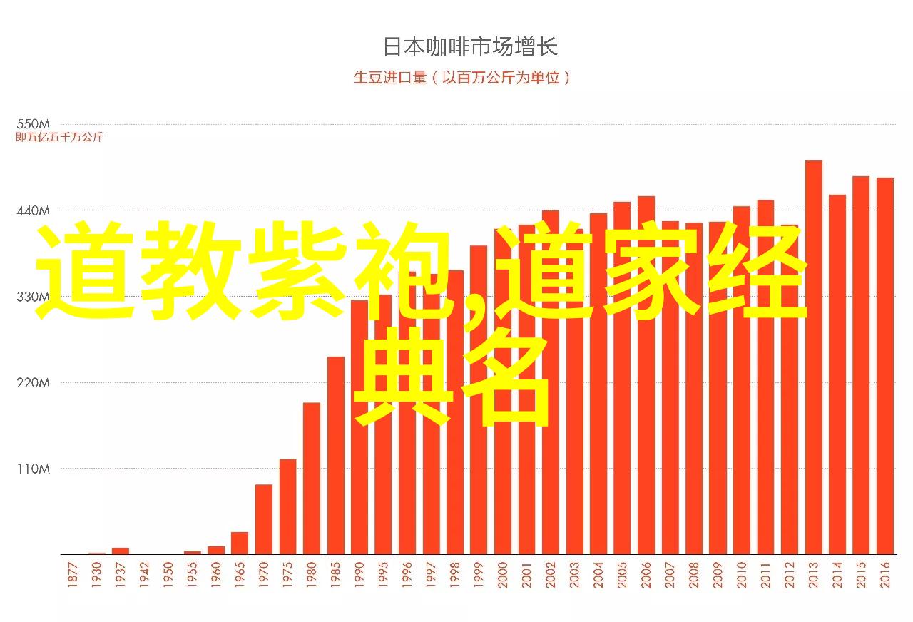 道家房中术精髓内涵丰富的道家修炼方法