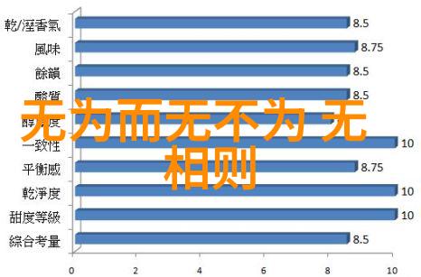 修行不愿透露的秘密我悄悄告诉你坚持就是胜利