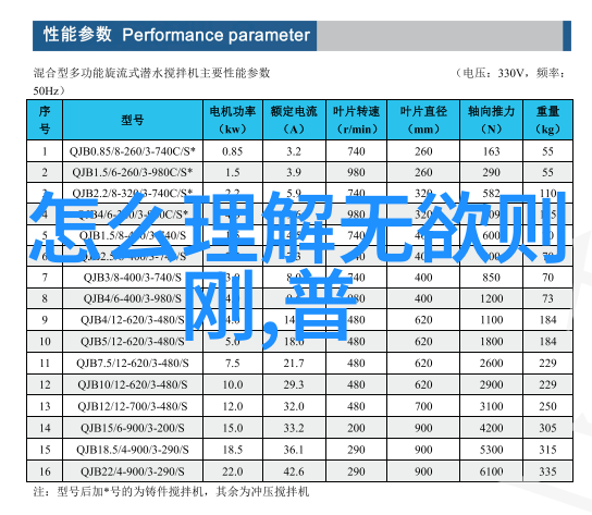 道教四大真人指的是谁能更接近老子那一套