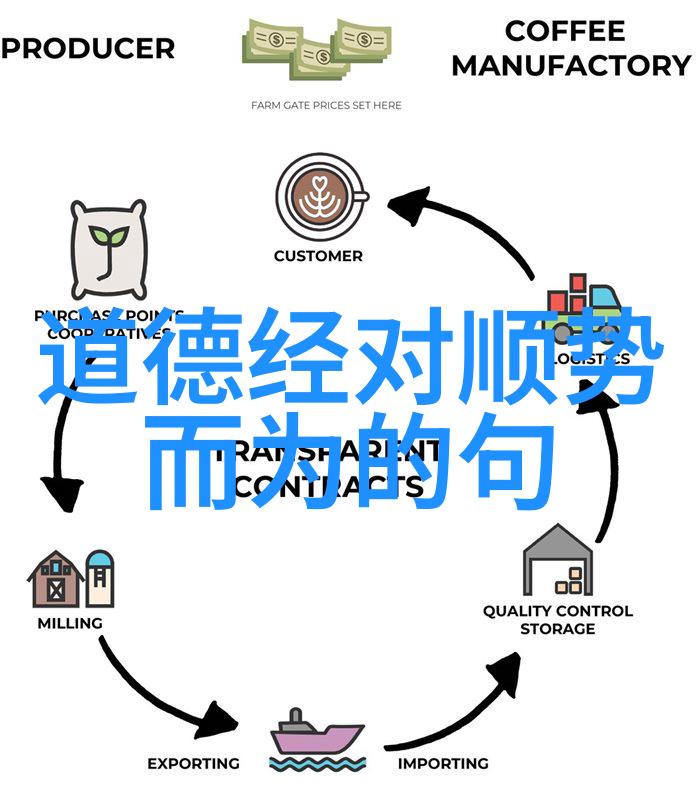 论道家修炼的完美境界是否意味着完全摆脱欲望与情绪的束缚